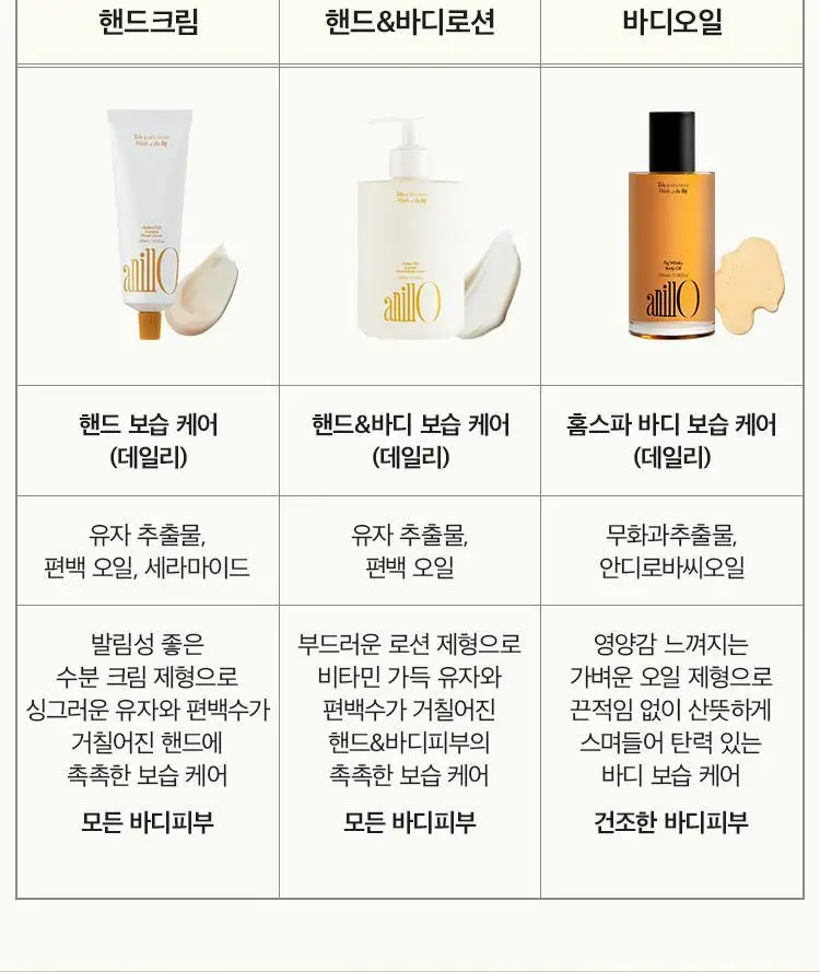 [Gift] 아닐로 엠버528 센티드 핸드크림 50ml 상세페이지 30